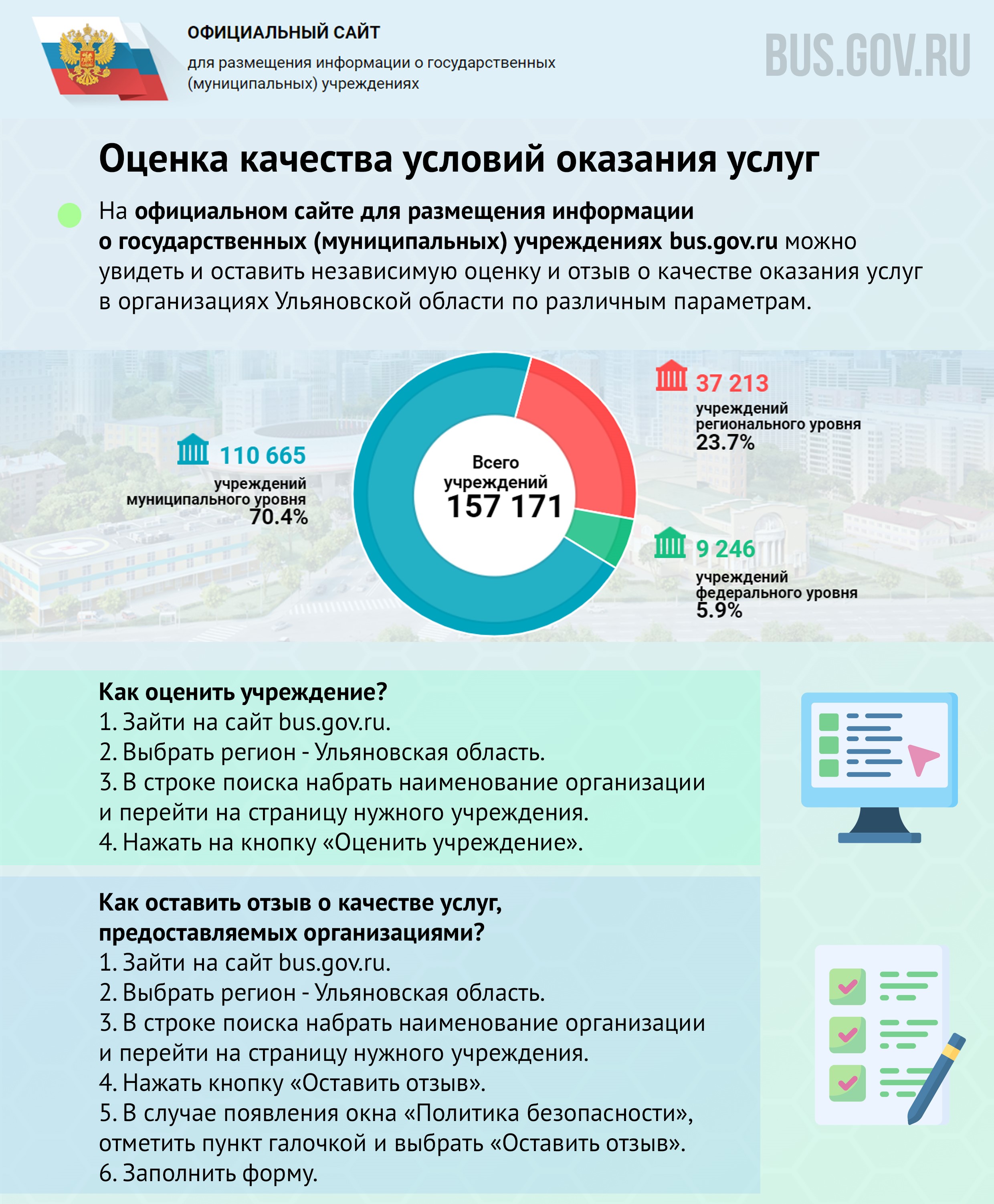 Жители Ульяновской области могут найти информацию и оставить отзыв о любом  государственном учреждении на одном портале - Новости Ульяновска 